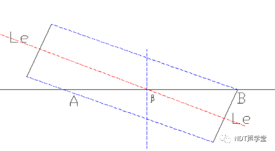 转发：PA考证必看（建议收藏）—钢中近场区长度计算(图3)