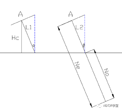 转发：PA考证必看（建议收藏）—钢中近场区长度计算(图5)